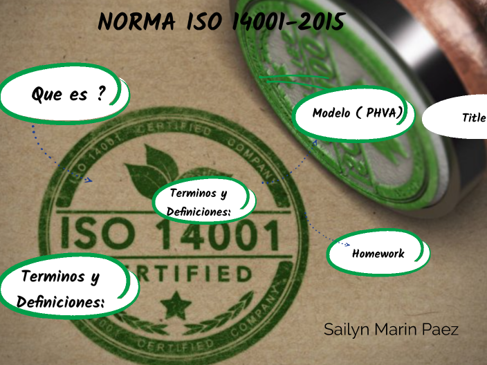 NORMA ISO 14001-2015 By SAILYN MARIN On Prezi