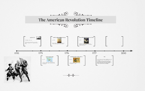 The American Revolution Timeline by Alex Ondi