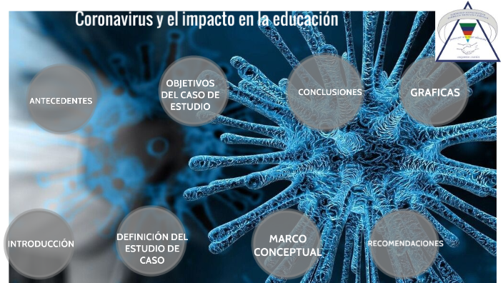 Corona Virus y el impacto en la educación (Unidad Educativa “Isabel ...