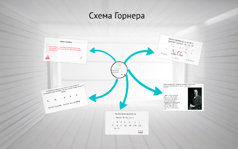 Схема горнера в excel