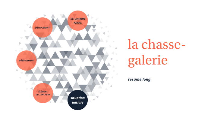 dissertation critique la chasse galerie