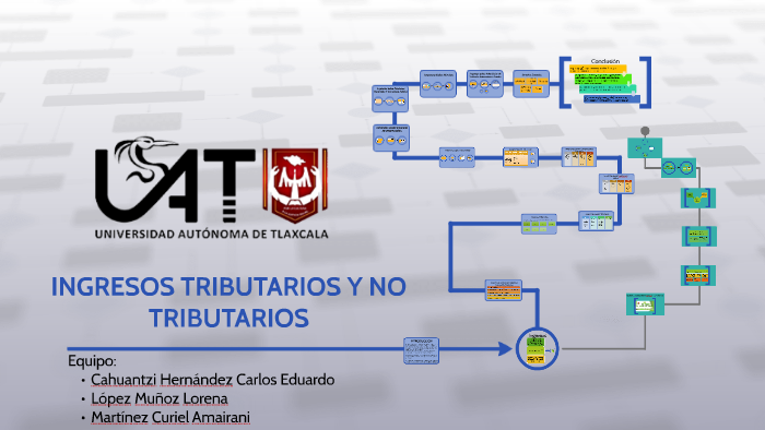 Ingresos Tributarios Y No Tributarios By Carlos Hernandez On Prezi