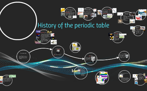 History of the periodic table by