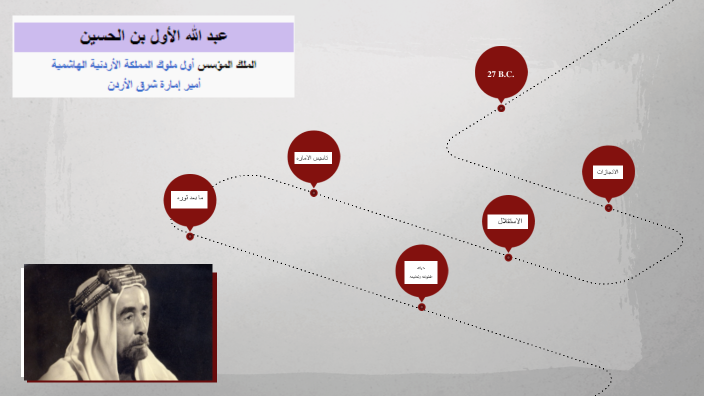 King Abdullah 1 by Adham Yacoub on Prezi
