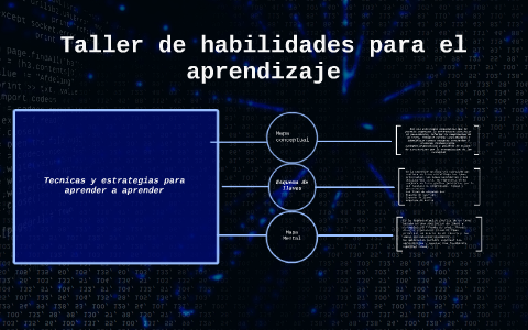 Taller de Habilidades para el Aprendizaje by Paao CG on Prezi