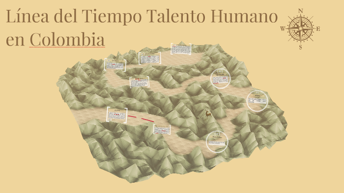 Línea Del Tiempo Talento Humano En Colombia By Fabian Gil On Prezi 6348