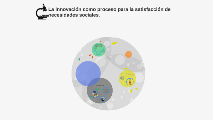 La innovación como proceso para la satisfacción de necesidad by Lucia