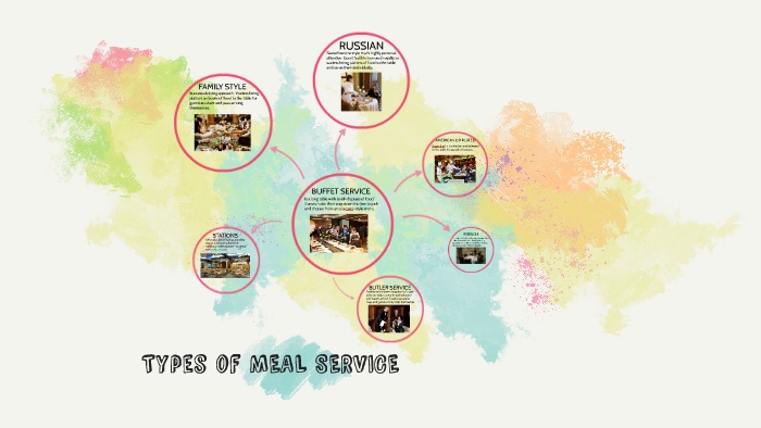 types-of-meal-service-by-kerchtine-evan-dacut-on-prezi