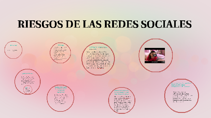 RIESGOS DE LAS REDES SOCIALES by Ana sofia espinosa gomez on Prezi