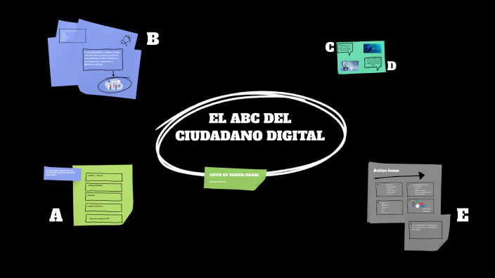 EL ABC DEL CIUDADANO DIGITAL by Esme ypc on Prezi