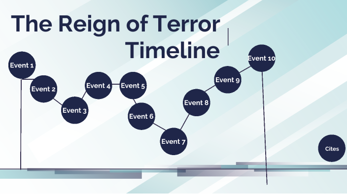 Reign Of Terror Timeline By Maggie Kilman On Prezi