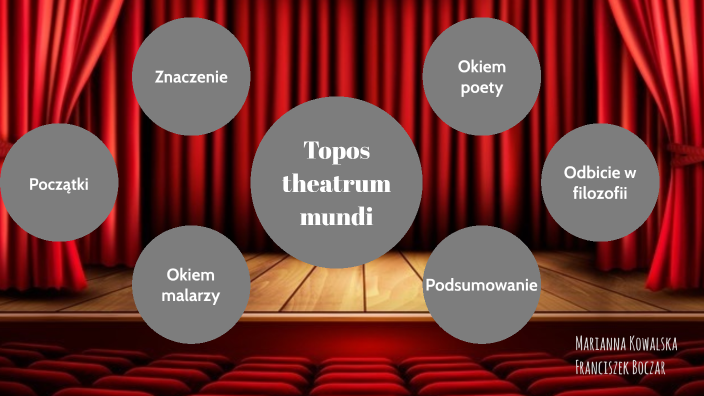 Motyw Theatrum Mundi W Lalce