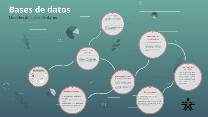 Bases de datos by Marcela Bernal on Prezi