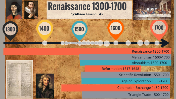 Renaissance Timeline 11/28/17 by Allison Levenduski on Prezi