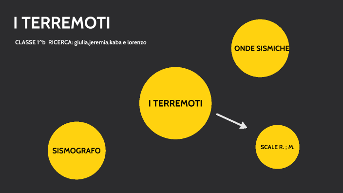 I Terremoti By Giulia Robino On Prezi 3187