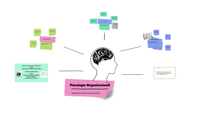Psicología Organizacional by abril marquez on Prezi