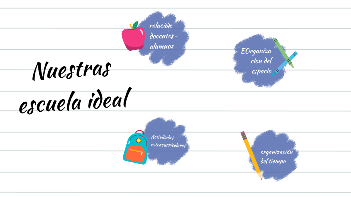 Nuestras escuela ideal by on Prezi