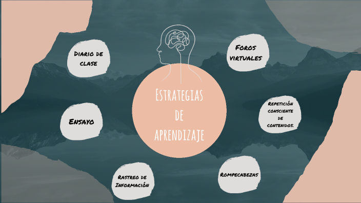 Estrategias de aprendizaje by DULCE AVENDAÑO on Prezi