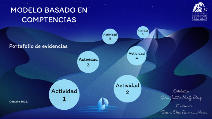 PORTAFOLIO DE EVIDENCIAS by Susana Quiñones on Prezi
