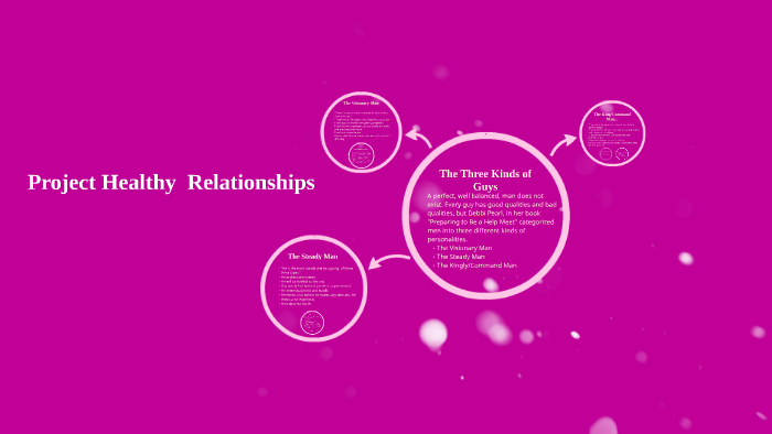 Project Healthy Relationships by Emily Brown on Prezi