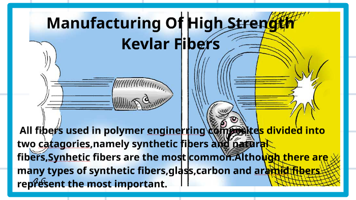 Kevlar Fiber: Types, Properties, Manufacturing Process and