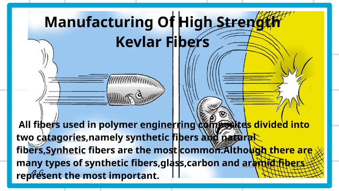 Manufacturing Of High Strength Kevlar Fibers By Sergen Yılmaz