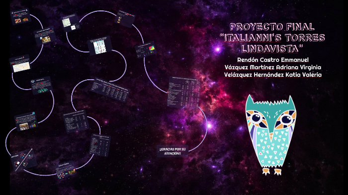 Matrices by Valeria Velázquez on Prezi