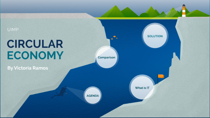 Victoria Circularity Circular Economy by Victoria Ramos on Prezi