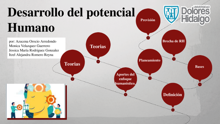 Desarrollo Del Potencial Humano By Itzel Romero On Prezi