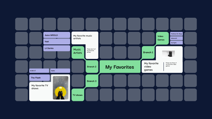 My Favorites by Evan Davis on Prezi