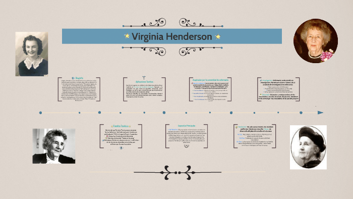 Linea De Tiempo De Virginia Henderson