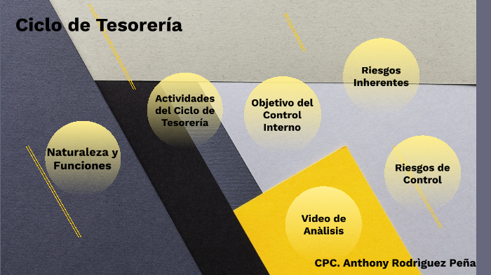 Ciclo de Tesorería by Anthony Miguel Rodríguez Peña on Prezi