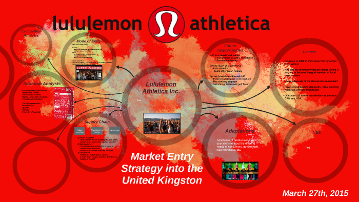 Lululemon Product Strategy  International Society of Precision
