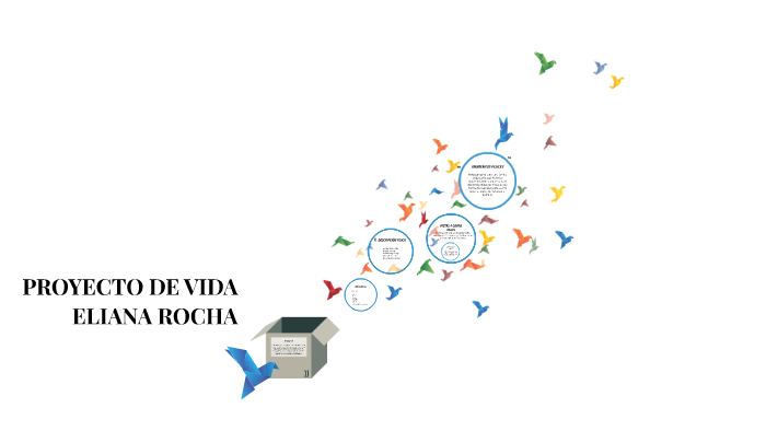 PROYECTO DE VIDA ELIANA ROCHA by Angie Bauzan on Prezi