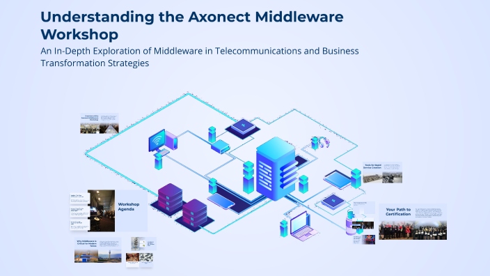 Axonet Od Understanding the Axonect Middleware Workshop by Miftah Fauzy on Prezi
