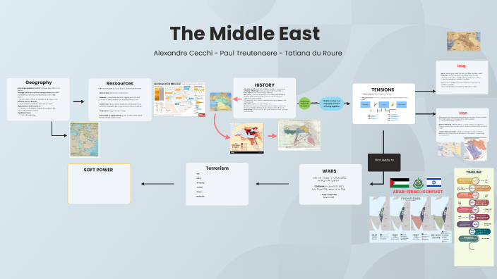 Middle East Geopolitics by Paul Treutenaere on Prezi