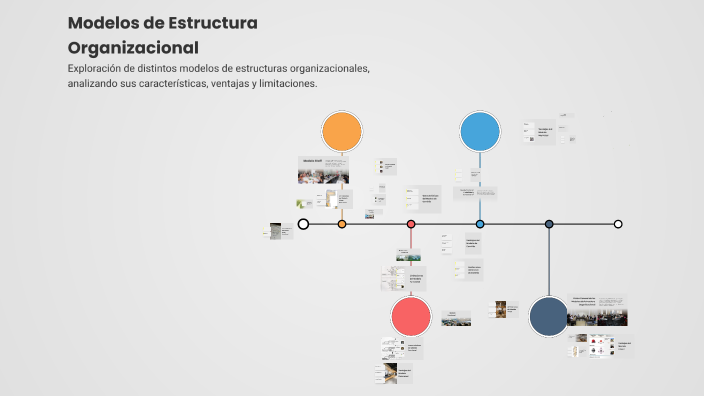 Modelos de Estructura Organizacional by Ivan González Ramos on Prezi