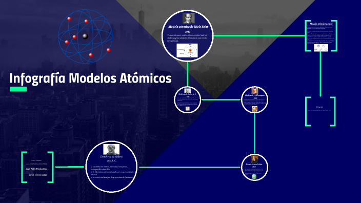 Infografía Modelo Atómico by Pablo Méndez on Prezi Next