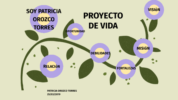 PROYECTO DE VIDA by Patricia Orozco Torres on Prezi