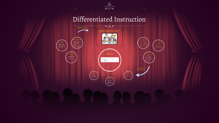 Differentiated Instruction by wilson gomez on Prezi