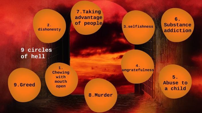 9 circles of hell by keishyra Wright on Prezi