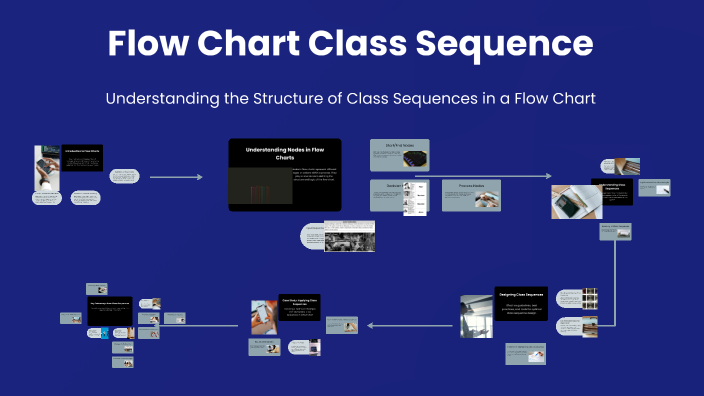 Flow Chart Class Sequence by AbbysAttic Employee on Prezi