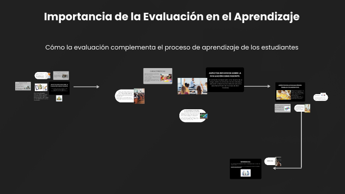 Importancia de la Evaluación en el Aprendizaje by SEBASTIAN CAMARGO on ...