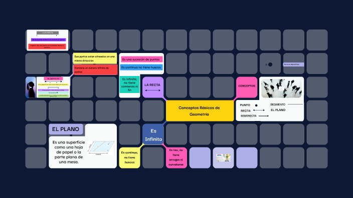 Conceptos Básicos de Geometría by JULIAN VALDEZ on Prezi