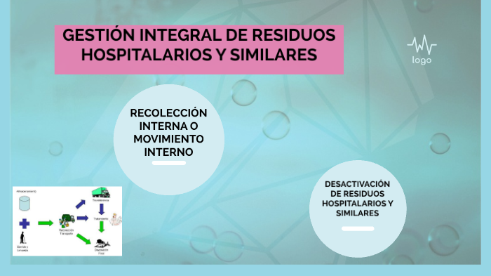 GESTIÓN INTEGRAL DE RESIDUOS HOSPITALARIOS Y SIMILARES by Camila Suarez