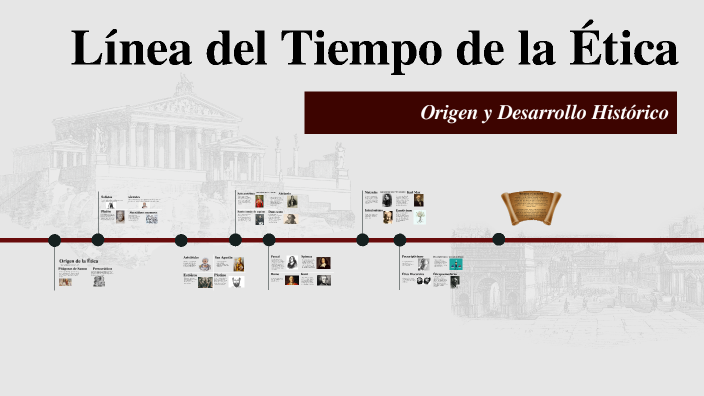 Línea del Tiempo de la Ética by Luis Ernesto Rincon Duarte on Prezi