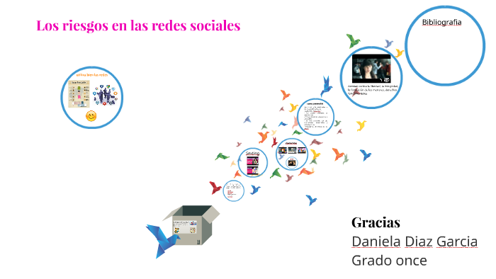 los riesgos en las redes sociales by daniela diaz on Prezi