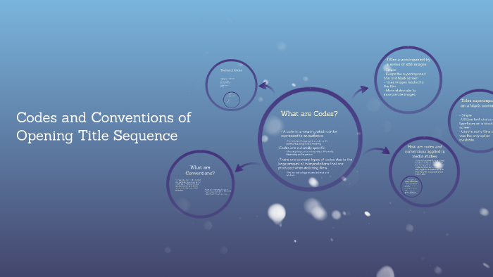 Codes and Conventions of Opening Title Sequence by jimmie d