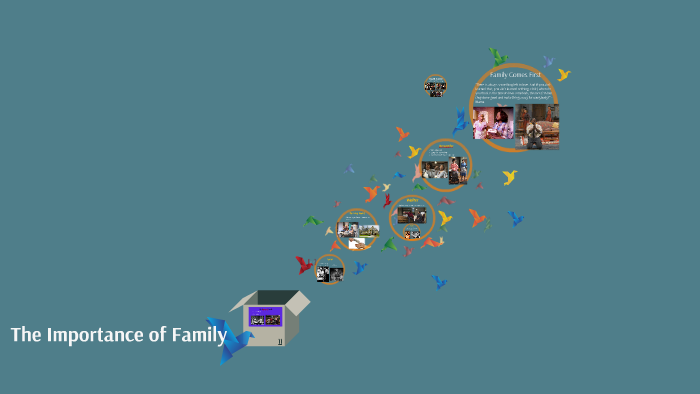 The Importance of Family by Lara Moawad on Prezi