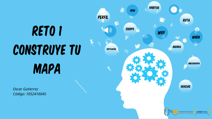 mapa mental by oscar gutierrez on Prezi